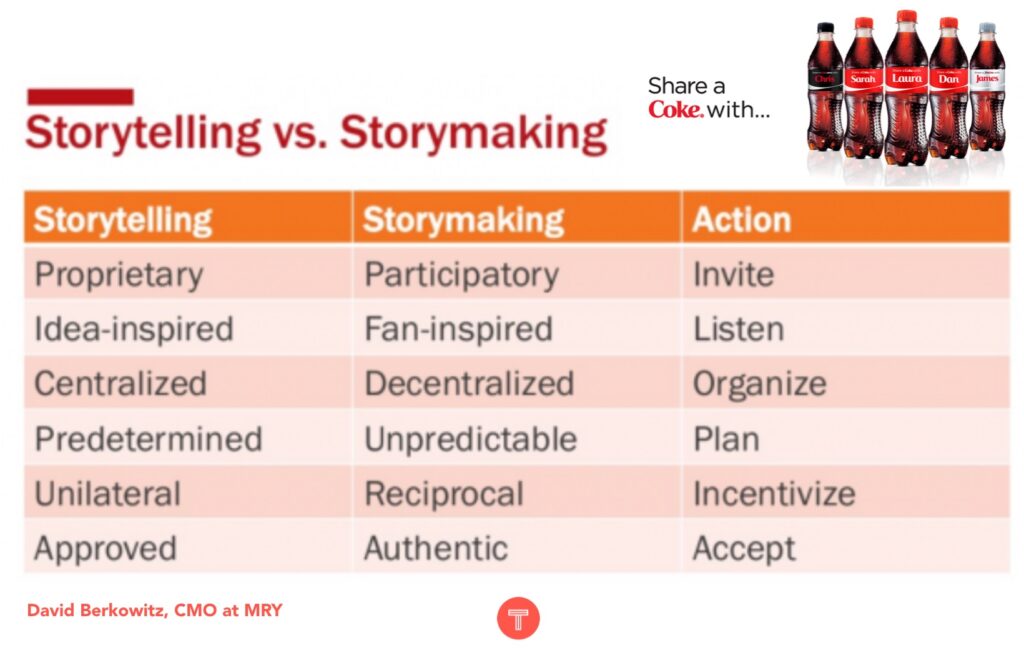 Why User Generated Content Marketing is on the Rise and How to Harness its Power |