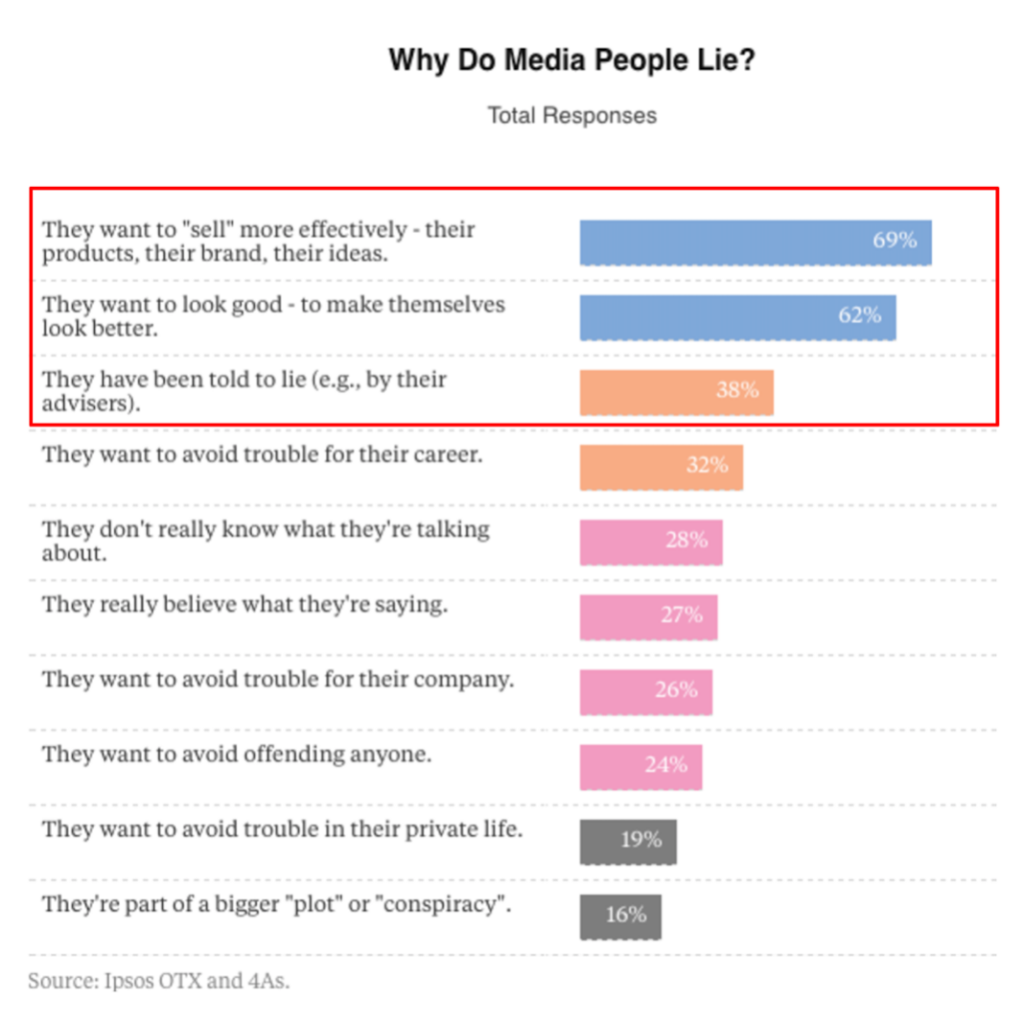 Why User Generated Content Marketing is on the Rise and How to Harness its Power |