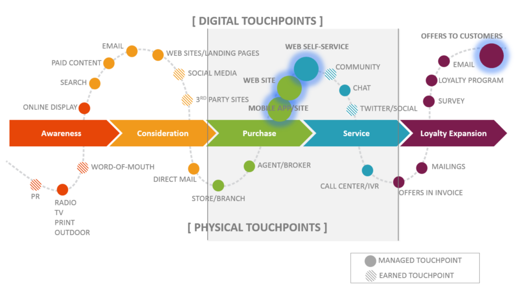 The Next Step for TrueLoyal: Humanize Marketing throughout the Customer Journey |