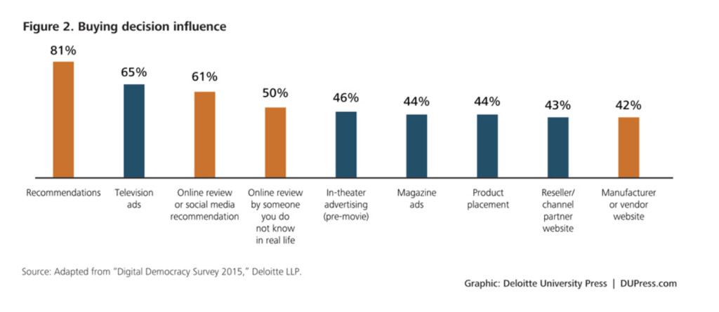 Why Earned Media Is Vital For Successful Content Marketing |