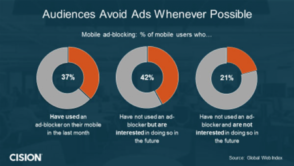 Why Earned Media Is Vital For Successful Content Marketing |