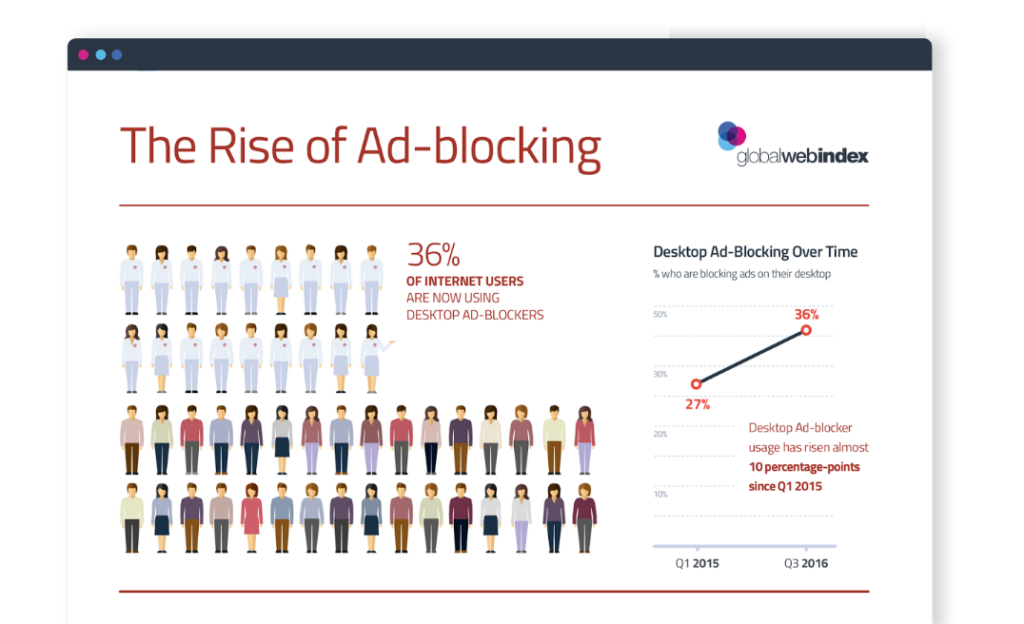 Why Earned Media Is Vital For Successful Content Marketing |