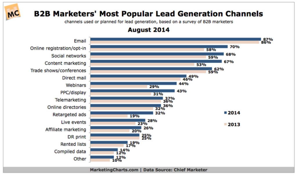 Why Earned Media Is Vital For Successful Content Marketing |