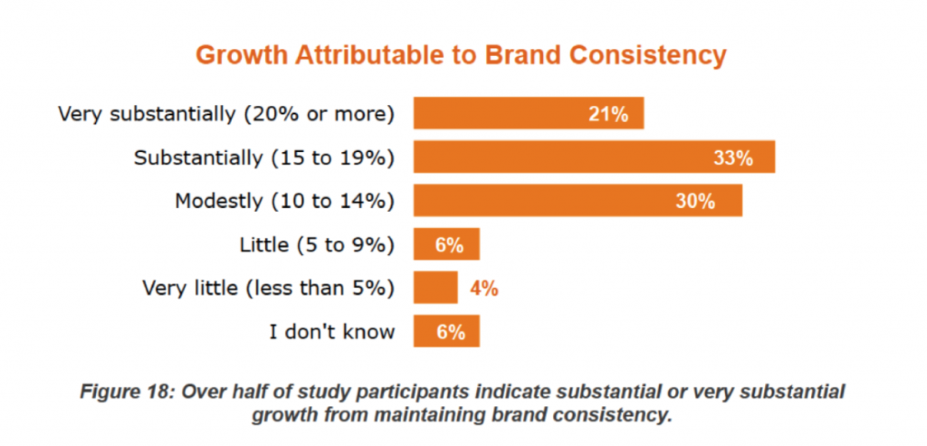 Why Earned Media Is Vital For Successful Content Marketing |