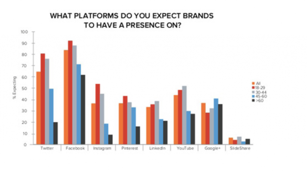 Why Earned Media Is Vital For Successful Content Marketing |