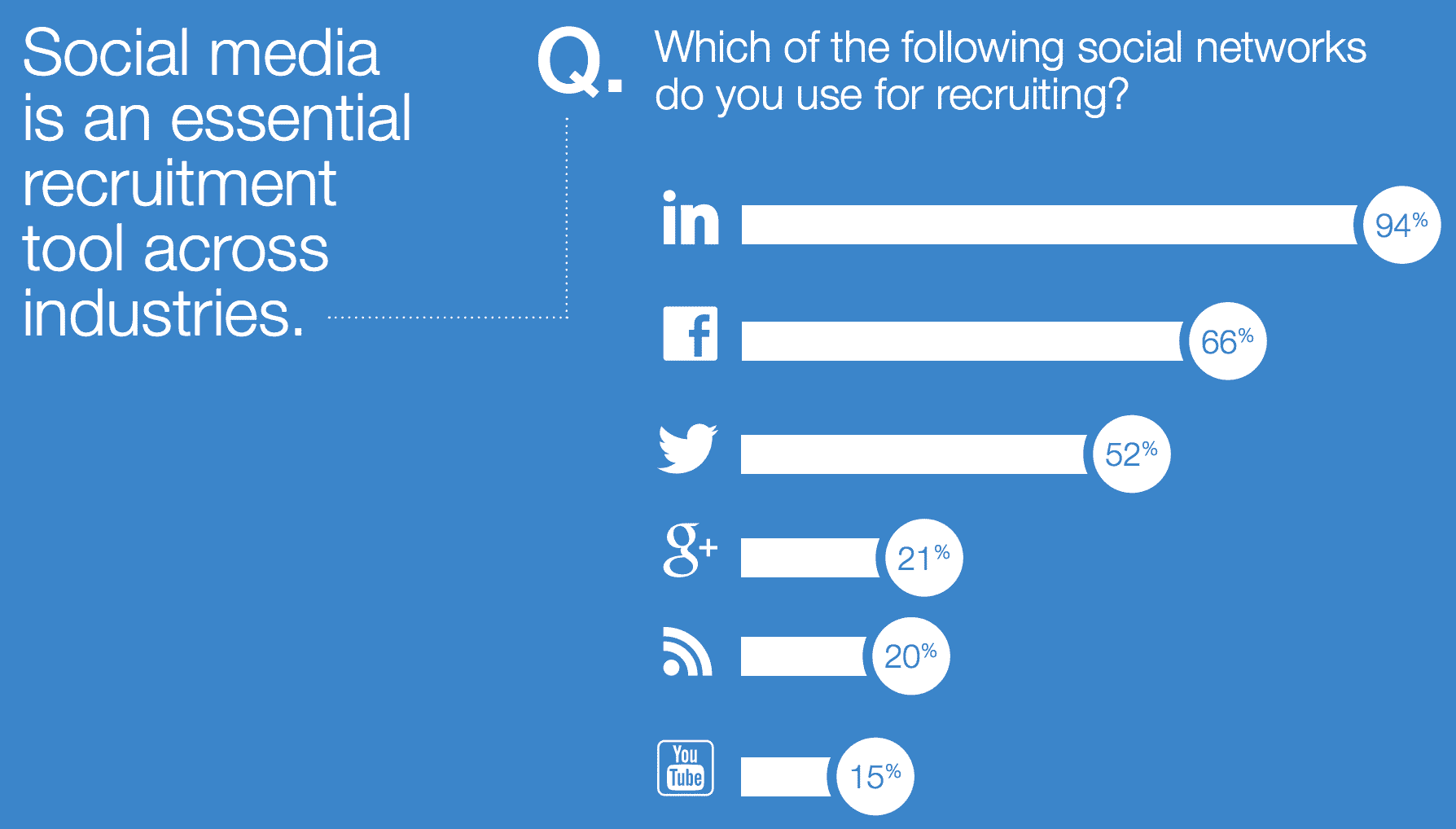 4 Ways Your Organization Benefits From Employee Advocacy on Social Media |