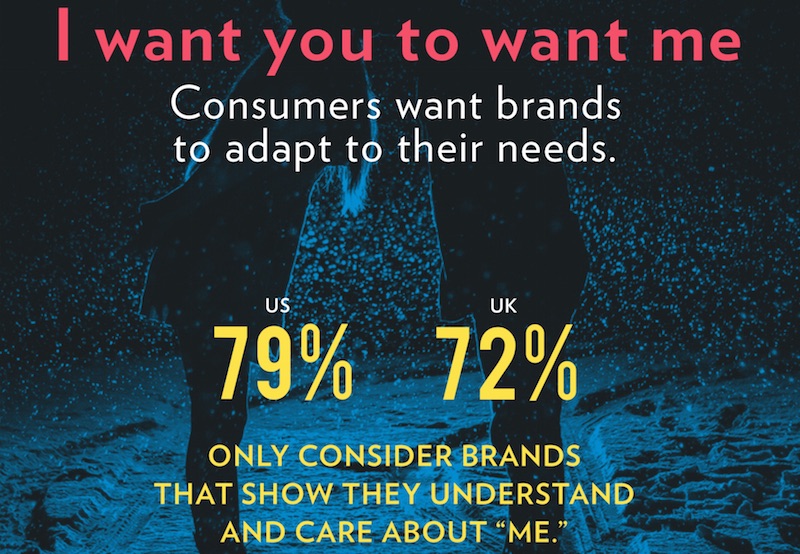 Social Media ROI: 6 Clever Ways To Drive New Revenue With Social Media Content |
