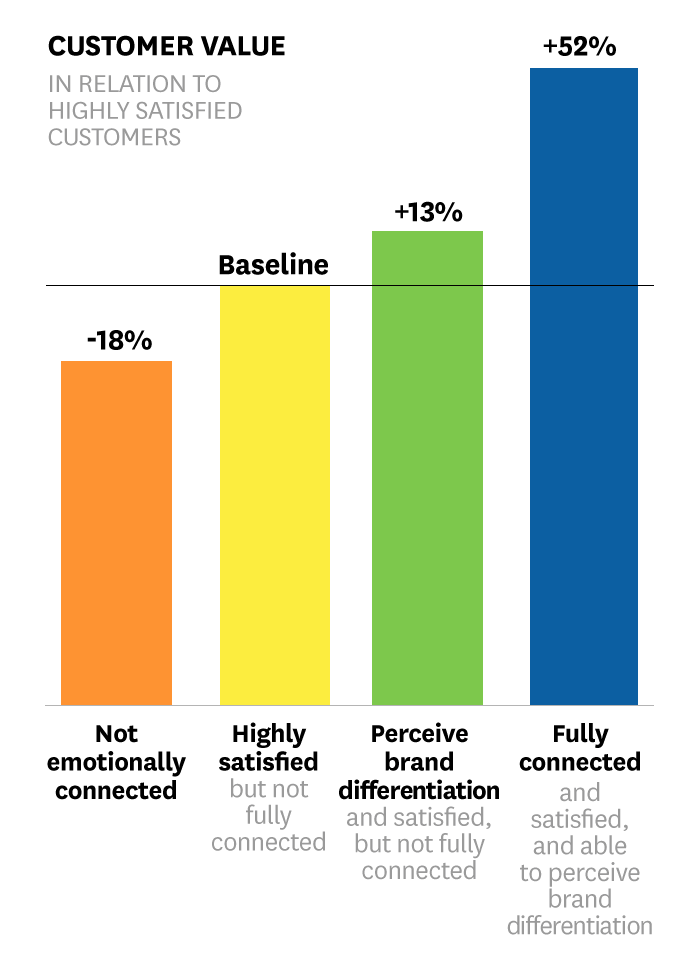 The Untold Love Story Between Brand Engagement and Earned Media Marketing |