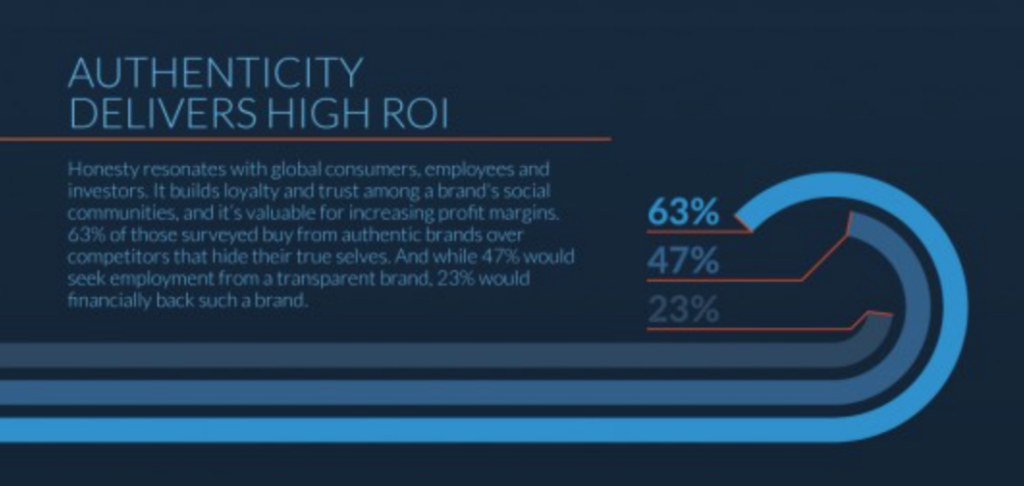 How Self-Deprecating Advertising Creates More Meaningful Consumer-Brand Connections |