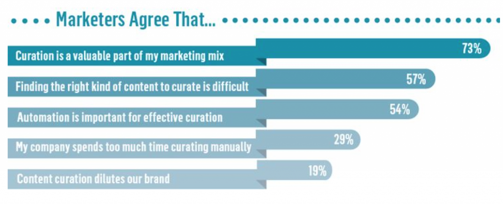 12 Overlooked But Powerful Content Curation Tools |