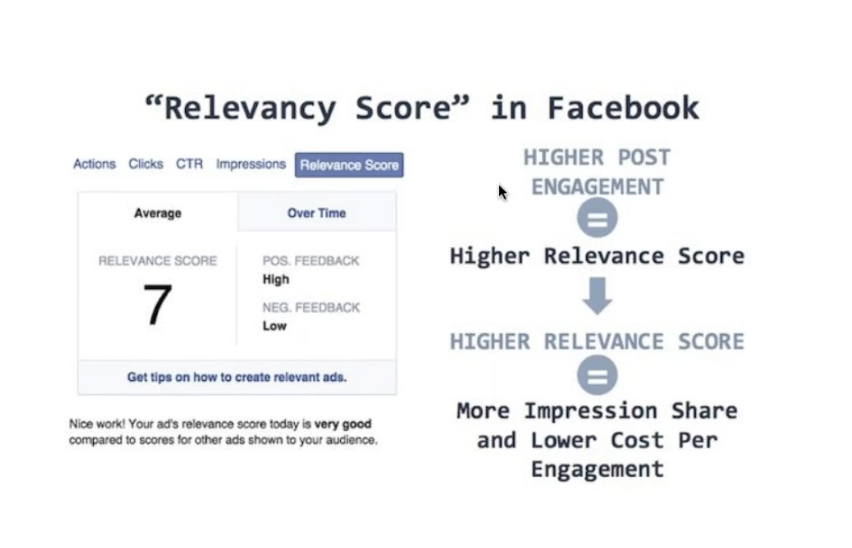 How and Why You Should Leverage UGC in Your Facebook Ad Campaigns |