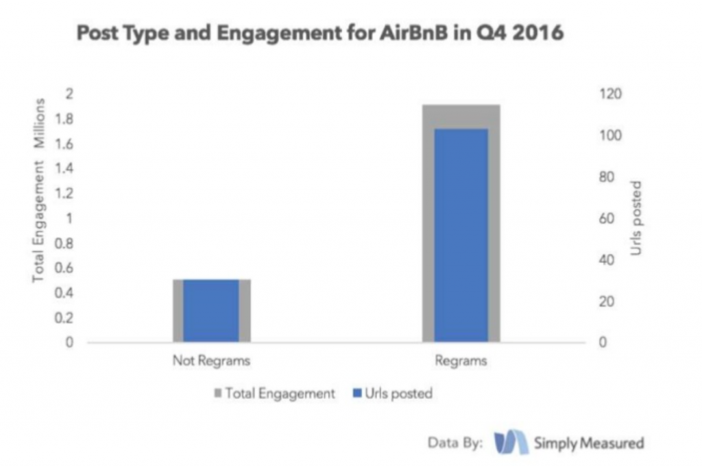 How and Why You Should Leverage UGC in Your Facebook Ad Campaigns |