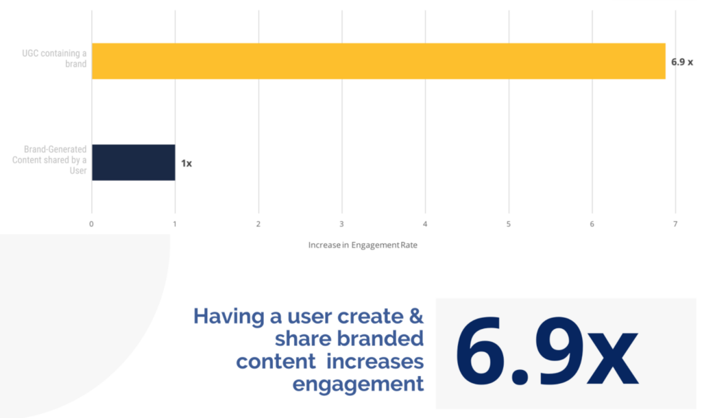The 7 Best Examples of Brands Leveraging UGC in Facebook |