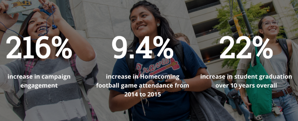 A Marketers Guide To Student Recruitment |