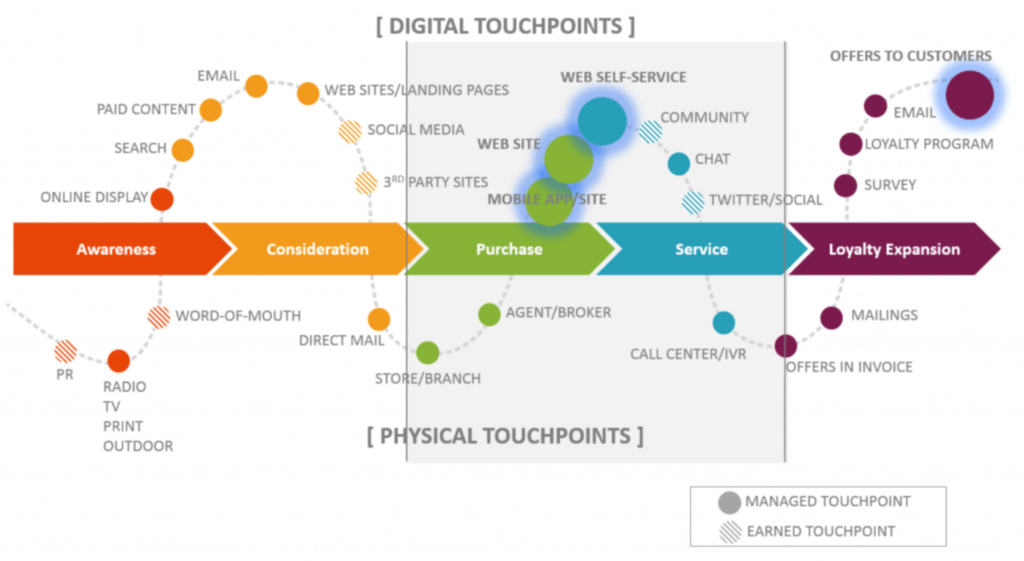 Keynote from TrueLoyal CEO: Why User Generated Content Marketing is on the Rise |