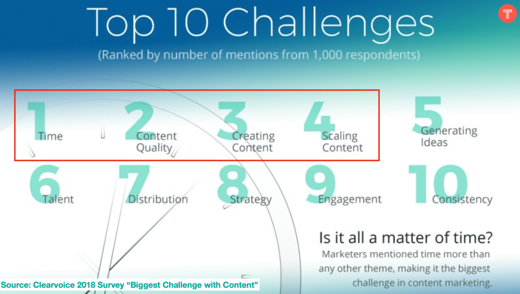 Keynote from TrueLoyal CEO: Why User Generated Content Marketing is on the Rise |