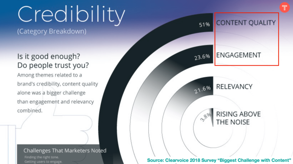 Keynote from TrueLoyal CEO: Why User Generated Content Marketing is on the Rise |