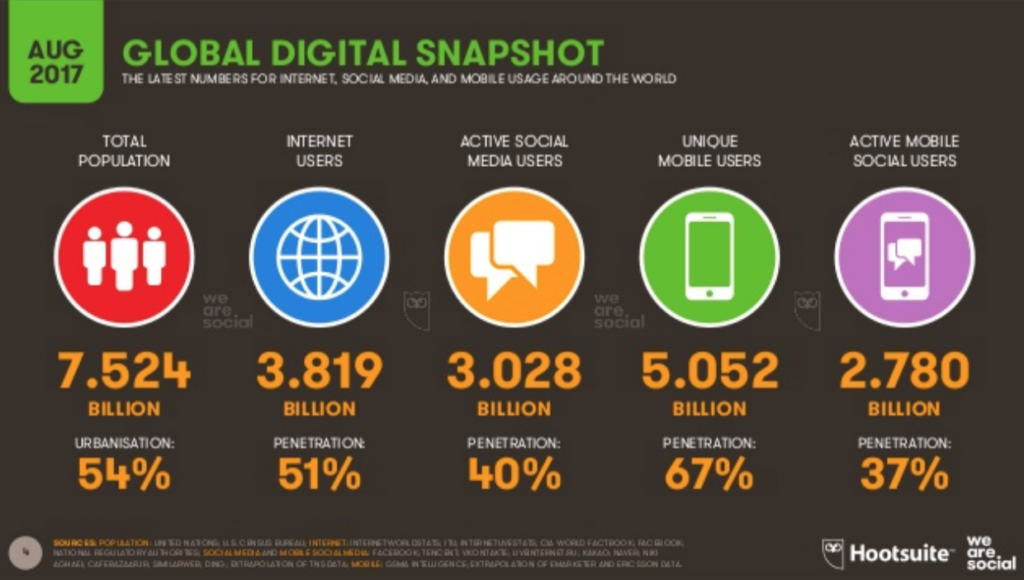 Everything a Marketer Should Know About Social Media Copyrights |
