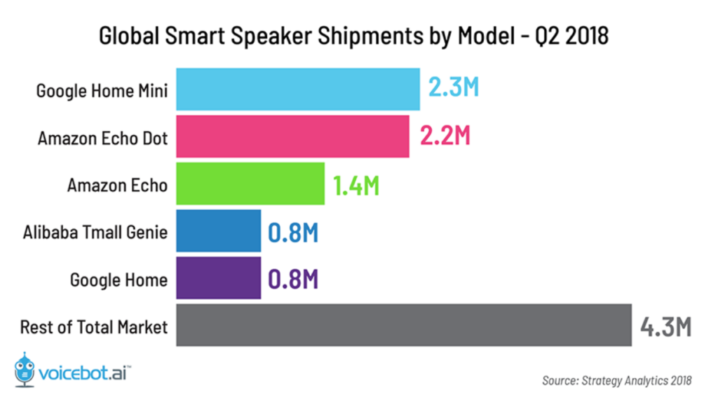 Which 2019 Marketing Trend Predictions Have Come True? |