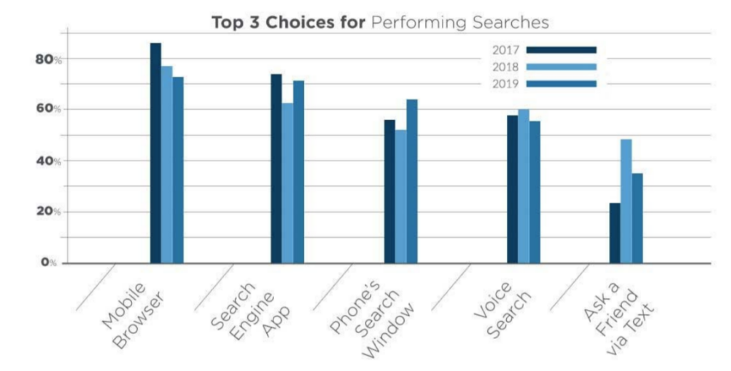 Which 2019 Marketing Trend Predictions Have Come True? |