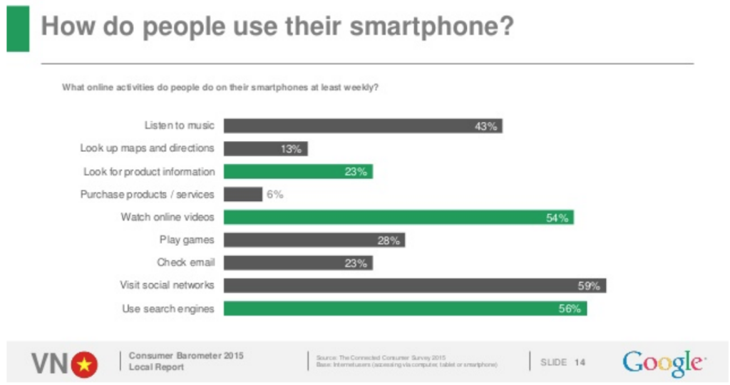 Which 2019 Marketing Trend Predictions Have Come True? |