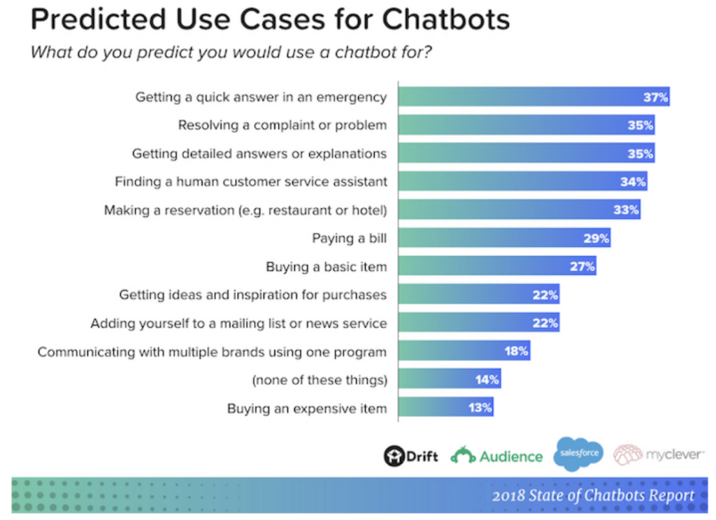 Which 2019 Marketing Trend Predictions Have Come True? |