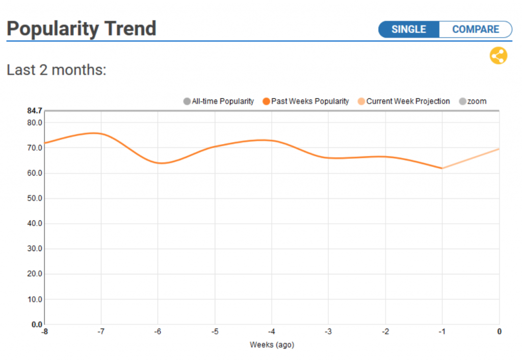 The 10 Best Hashtag Tools To Transform Your Content Marketing |