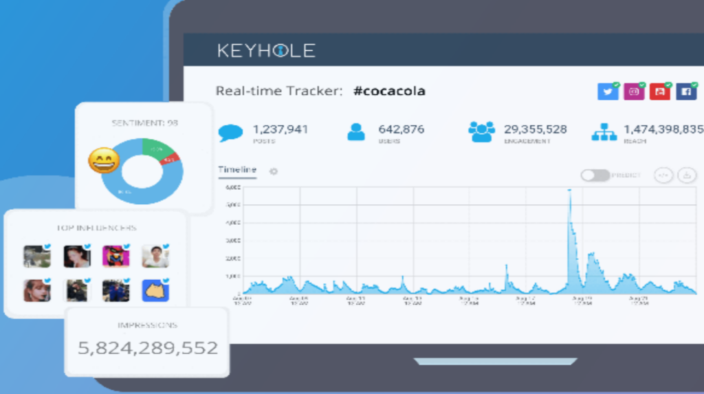 The 10 Best Hashtag Tools To Transform Your Content Marketing |