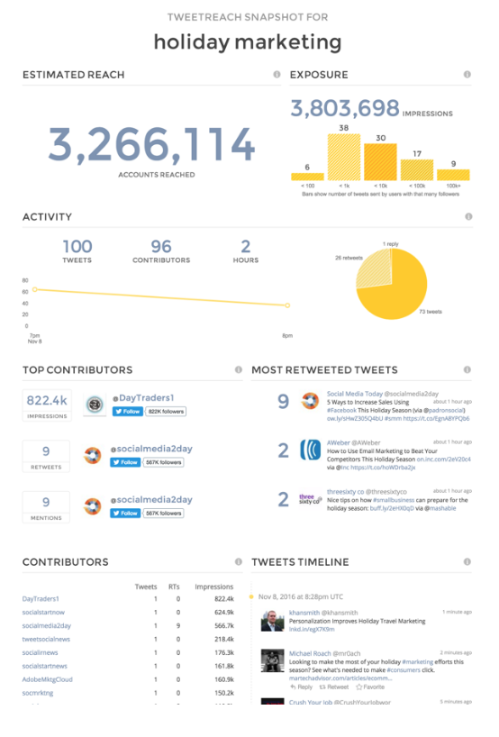 The 10 Best Hashtag Tools To Transform Your Content Marketing |