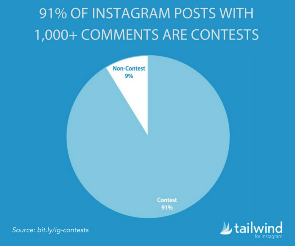 How to Increase Engagement For Your Social Media Sweepstakes |