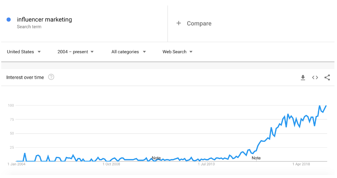 How to Increase Engagement For Your Social Media Sweepstakes |
