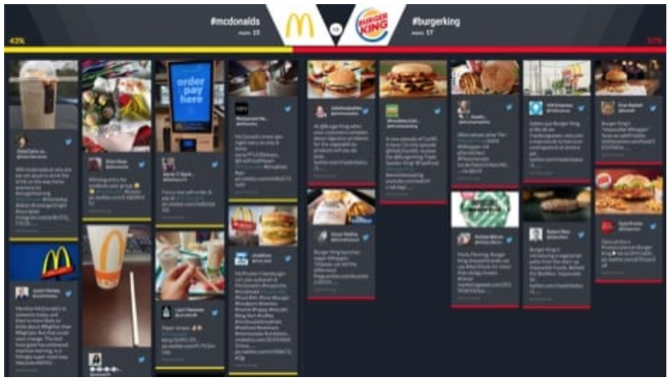 How to Increase Engagement For Your Social Media Sweepstakes |