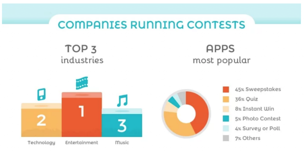 Social Media Contests: 5 Creative Brand Examples and How To Replicate Them |
