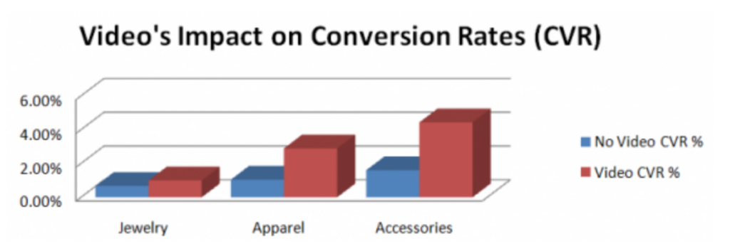 An Easy Guide To Increasing the Conversion Rates On Your Ecommerce Store |
