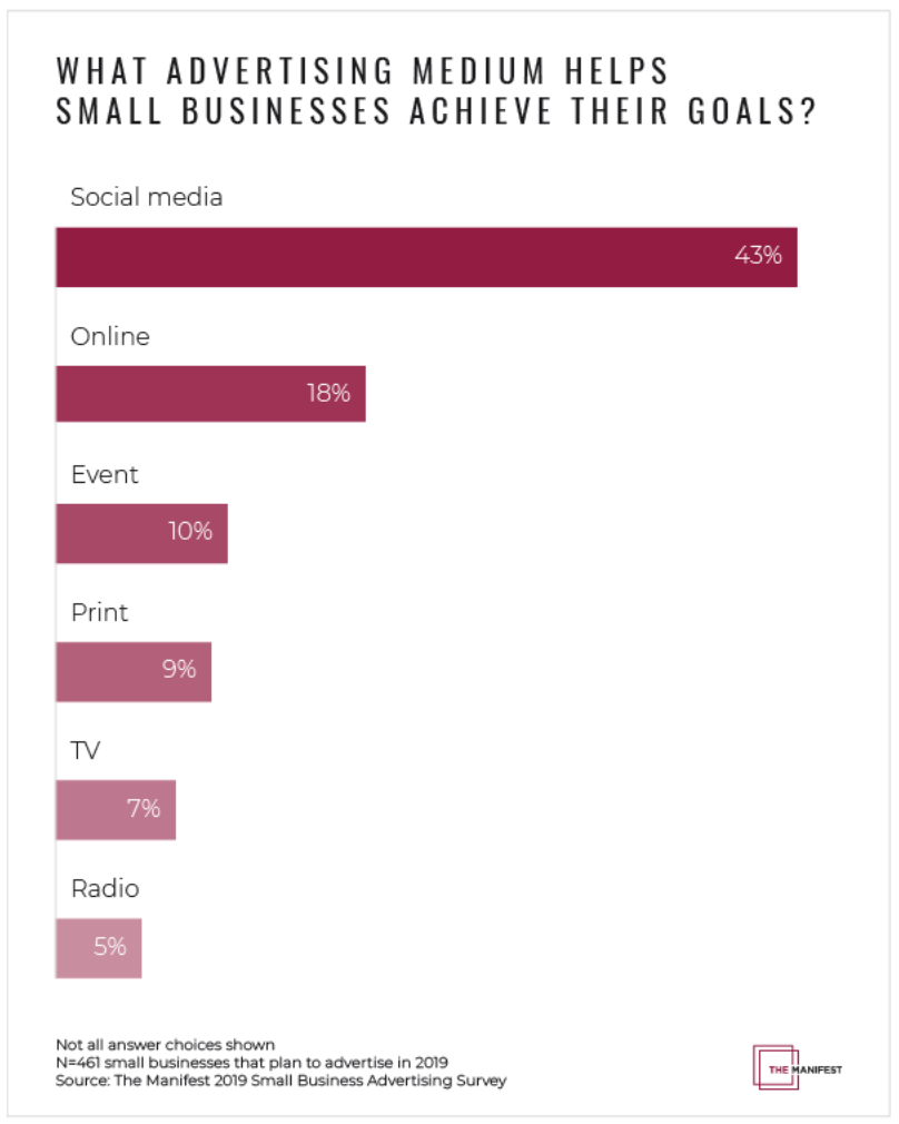 An Easy Guide To Increasing the Conversion Rates On Your Ecommerce Store |