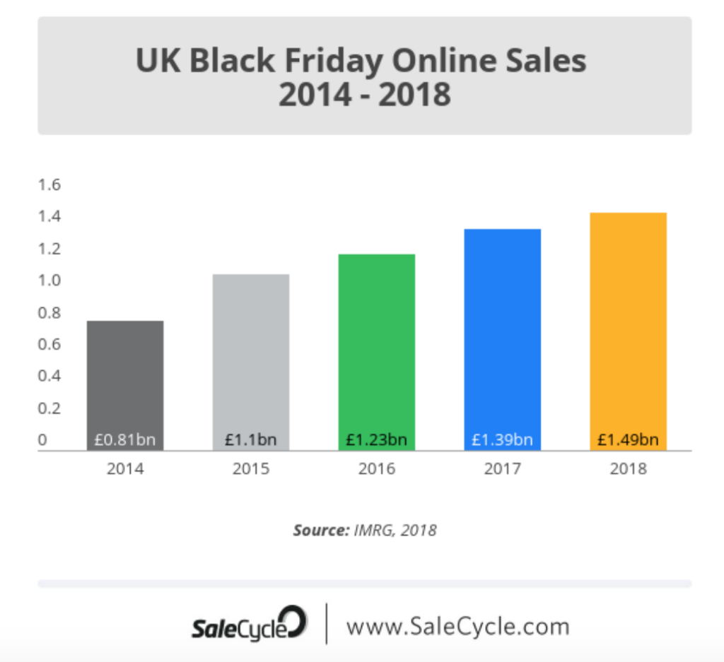 Best Black Friday Marketing Ideas For Ecommerce Websites |