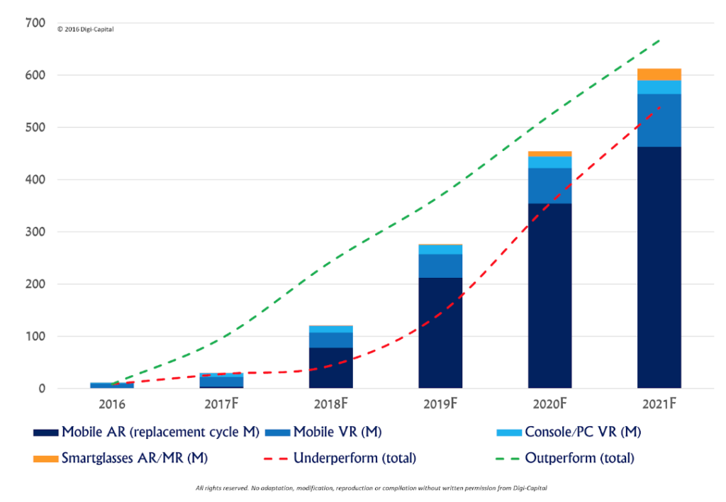 Top Marketing Trends Predictions for 2020 |