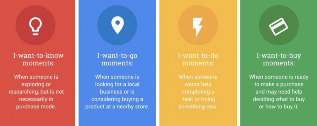 Top Marketing Trends Predictions for 2020 |
