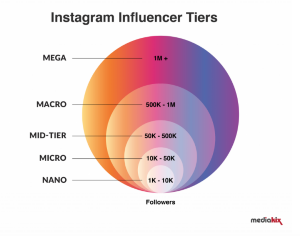 5 Influencer Marketing Trends To Watch in 2020 |
