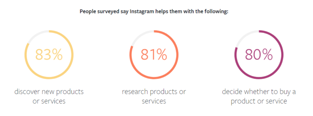 5 Influencer Marketing Trends To Watch in 2020 |
