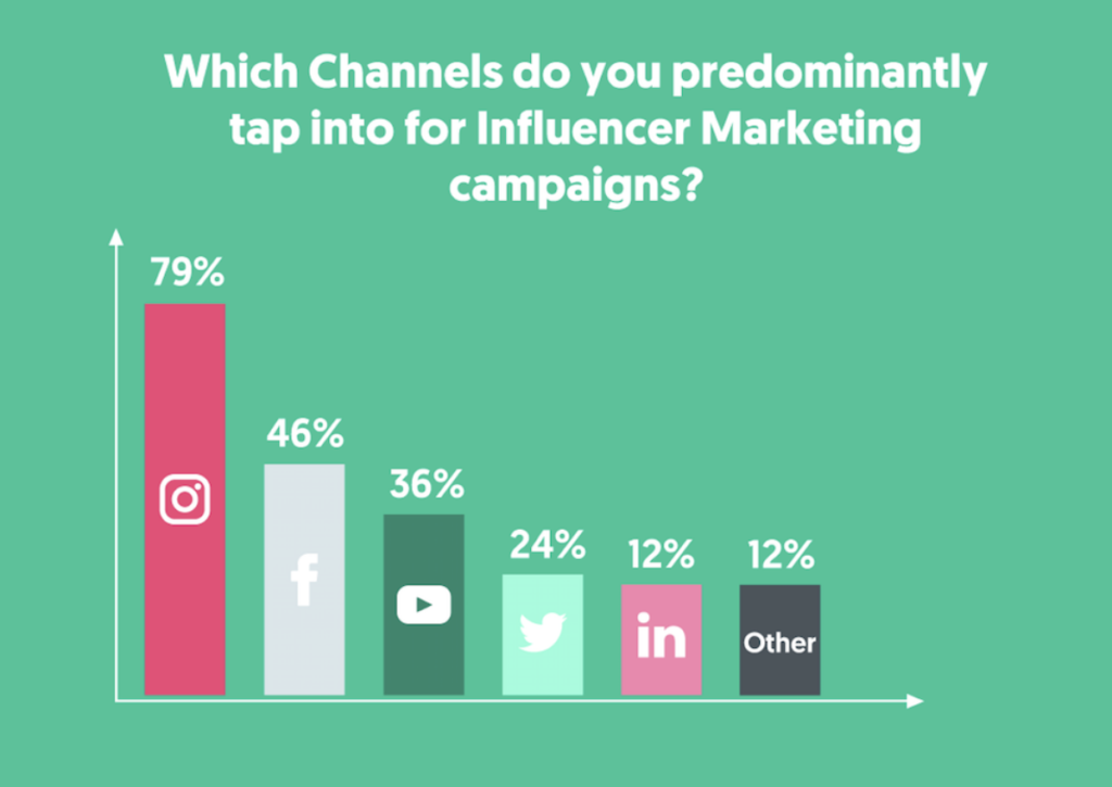 5 Influencer Marketing Trends To Watch in 2020 |