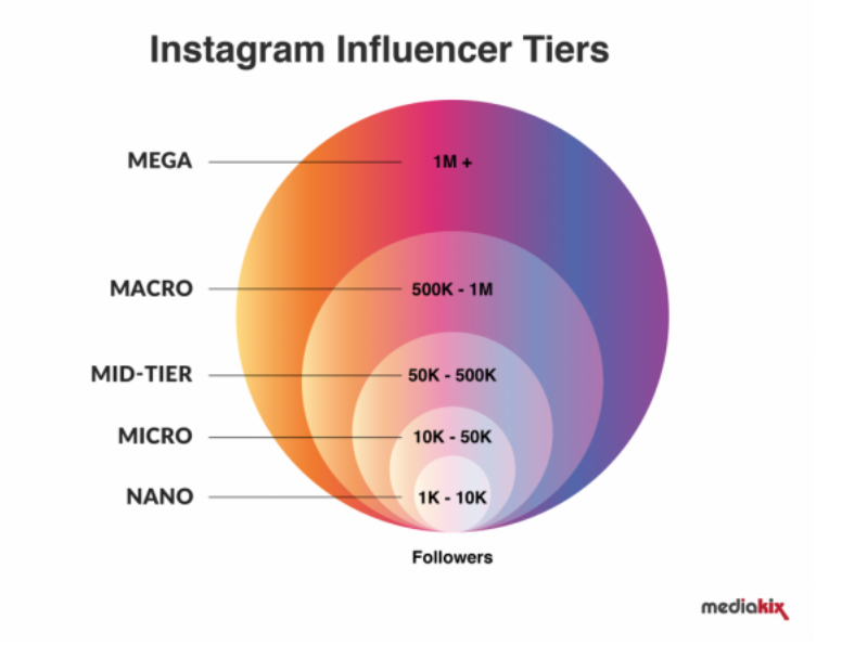 5 Clever Ways Brands Use Hashtag Marketing To Boost Engagement |
