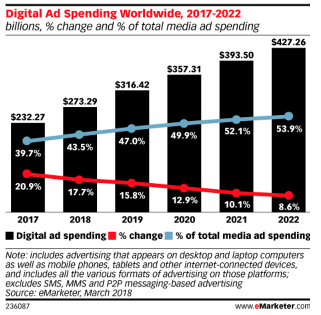 1970s vs. 2020s - History and Evolution of Advertising |