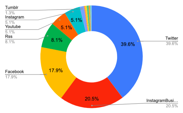 Our Year of Innovation in Review: 2019 TrueLoyaled |