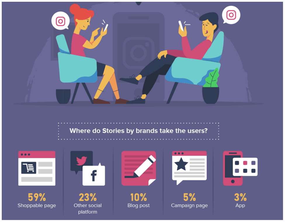 5 Brands That Are Killing It With Social Selling Trends |