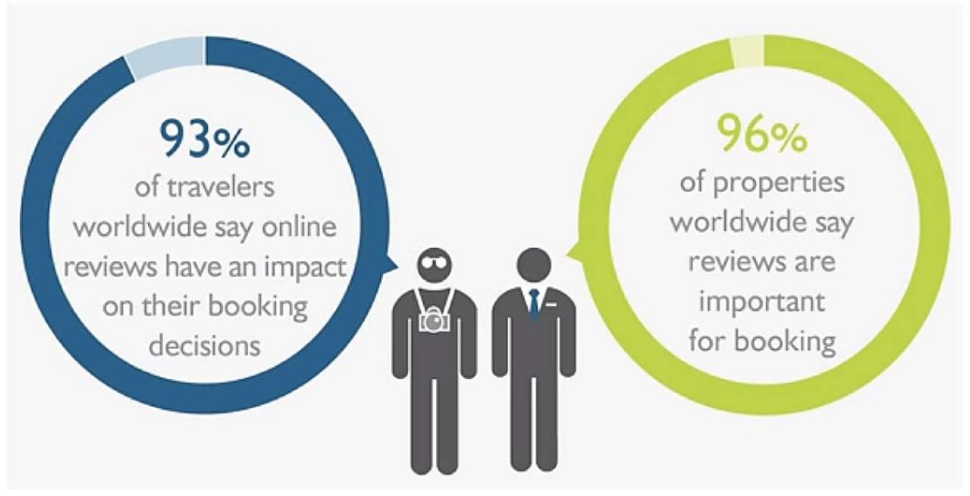 6 Major Ways Social Media Has Changed Leisure Travel |