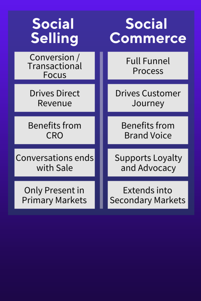 How to Maintain the eCommerce Boom Post Holidays |