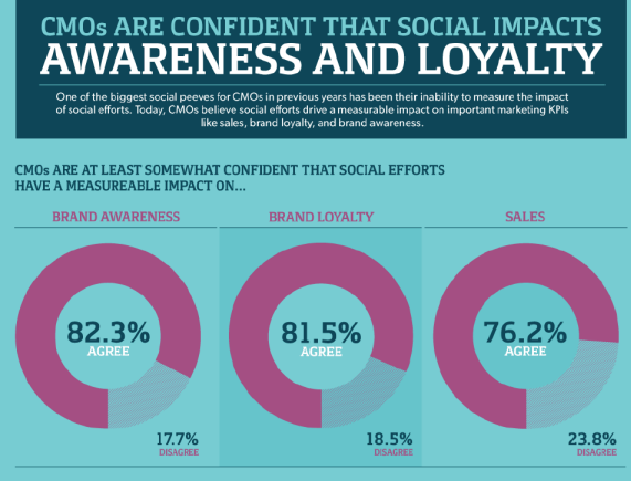 11 Powerful Social Media Marketing Tools For Enterprise-Level Companies |