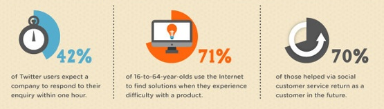 11 Powerful Social Media Marketing Tools For Enterprise-Level Companies |