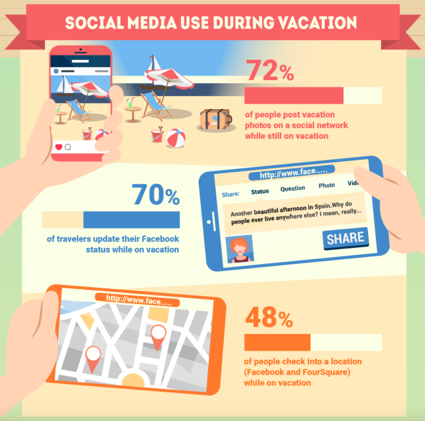 9 Easy Ways to Repurpose Customer Content Throughout the Customer Journey |